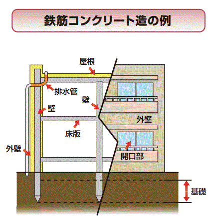 保証対象部分(マンション)